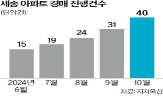 아파트,세종,경매,물건,감정가,시장