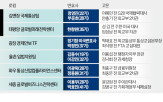 미국,트럼프,로펌,현지,법무법인,국내,대응,고문,기업,외교부