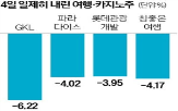 외국인,여행,국내,카지노,미국