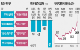 증시,하락,전망,리스크,정치,이날,수출주,코스피지수,탄핵,계엄령