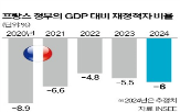 내각,바르니에,불신임안,프랑스,예산안,하원,정부,총리,붕괴