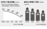 홈쇼핑,수수료,방송,케이블,송출,유료방송,CJ온스타일,중단,지난해,협상