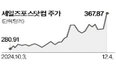 미국,세일즈포스,서비스나우,대비,최근