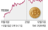 비트코인,트럼프,당선인