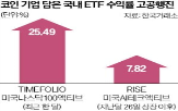 기업,비트코인,미국,관련,수익률,마이크로스트래티지