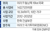 이라크,사업,공사,한화,건설부문,신도시