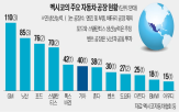 멕시코,기아,미국,공장