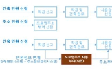 도로명주소,부여,신청