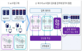 설비,기반,솔루션,기술,데이터,극동기계,사업,예지보전,제조,부산