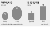 구독,가전,삼성,서비스,사업,케어,제품