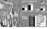 공급,주택,아파트,신도시,전용,조성,평가,물량,인프라,택지지구