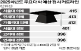 표준점수,의대,합격선,반영,서울대,추가