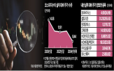 코스피지수,최근,내년,실적,수준,반도체,상승,이상