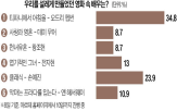 위로,뮤지컬,공연,서울,최정수,사라