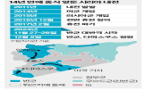 시리아,반군,러시아,이란,아사드,지원,정부군