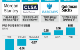 한국,환율,리스크,건전성,우려,유동성,발생,탄핵,주요,정치적