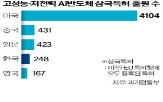 글로벌,협력,반도체,기술,지도,분야,수준