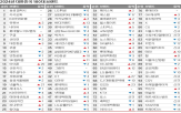 브랜드,순위,올해,삼성,하락,대한항공,브랜드스탁