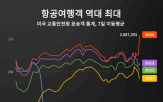 시장,투자