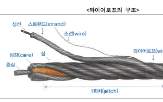 입찰,합의,와이어로프,과징금,만호,고려