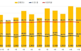 아파트,포인트,경매,가장,낙찰가율,서울