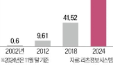 리츠,자산,국내,지난달,100조,도입,규제