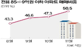 이하,아파트,거래,대출,9억