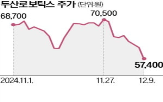 두산,빌리티,국민연금,주식매수,두산로보틱스