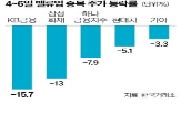 한국,밸류업,우려,사태,정책,경제,주가,계엄,금융주