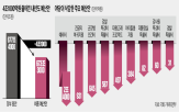 예산,예산안,수사,삭감,정부,처리,특활비,민주당,지원,지역화폐