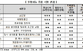 제품,우수,등급,소비자원