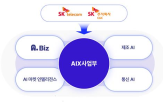 사업부,SK,비즈,에이전트,활용,시장