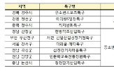 기부,지역특화발전특구,경주