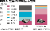 중국,반도체,수출,미국,통제,정부,게르마늄,갈륨,개발,제품