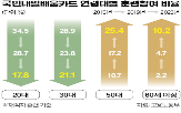 여성,정규직,교육,노사발전재단,취업,문과,분야,시작