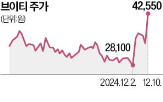 중국,경기,코스맥스,기업,비중,부양