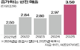 한진,해외,매출,글로벌,국내,중소,셀러,내년