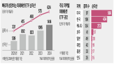 글로벌,인도,시장,미래에셋자산운용,순자산,미래에셋,법인,캐나다