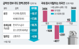 국내,증시,정국,불확실성,수출,전날,탄핵,환율,리스크,대통령