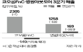 판매,중국,브랜드,백화점,노스페이스,가격