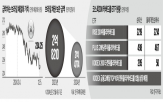 커버드콜,브라질,분배금,국내,비과세,국채,기반