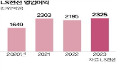 LS전선,계약,케이블,공급,전력