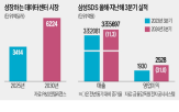 데이터센터,삼성,클라우드,삼성전자,내년,사업,첨단