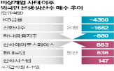 외국인,한화에어로스페이스,비상계엄,방산주,이후,정책