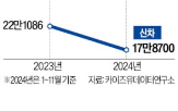 상용차,판매량,국내,판매,경기