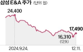 삼성,항공유,프로젝트,말레이시아,사업