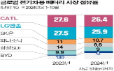 배터리,유럽,중국,공장,스텔란티스,전기차,완성