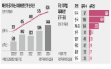 글로벌,인도,시장,미래에셋자산운용,순자산,미래에셋,법인,캐나다