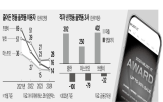 명품,플랫폼,할인,발란,투자,머스트잇,업계