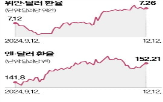 중국,미국,관세,부과,옐런,위안화,인하,캐나다